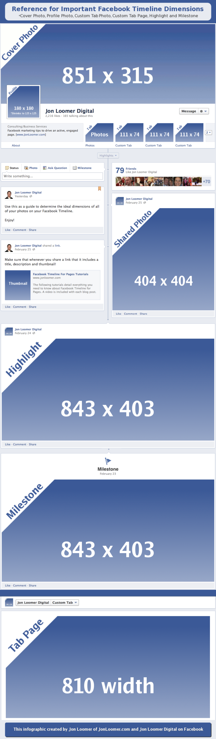 [infographie] Specs de la Timeline Facebook pour les fanpages