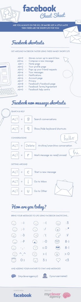 Facebook Cheat Sheet