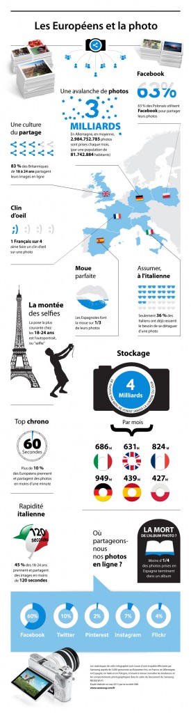 [infographie] Les habitudes des européens autour de la photo
