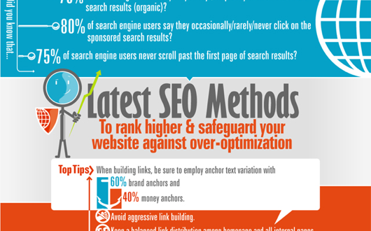 Latest SEO methods